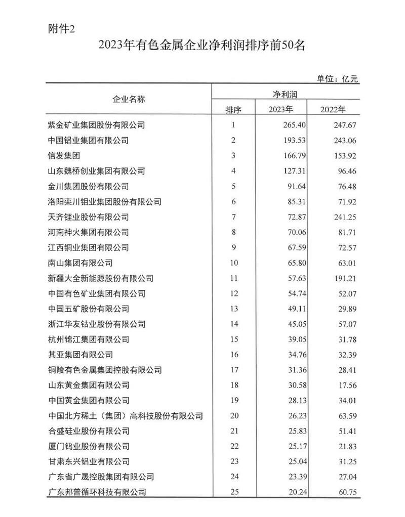 樱花草在线观看播放视频www铝业再度荣登有色金属企业营收50强