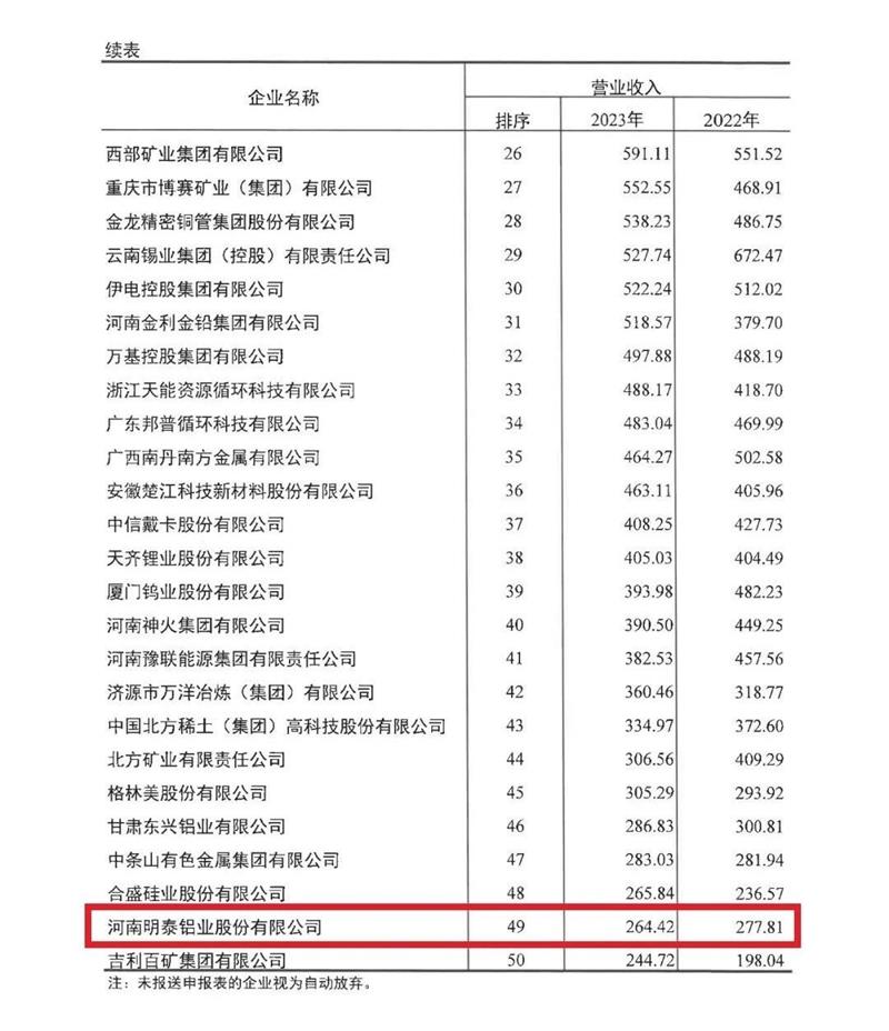 樱花草在线观看播放视频www铝业再度荣登有色金属企业营收50强